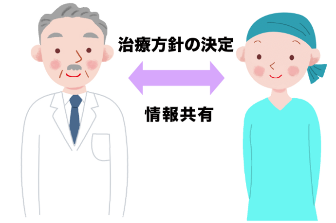 がんの「診断を知ること」と「インフォームドコンセント」「シェアード・デシジョン・メイキング」