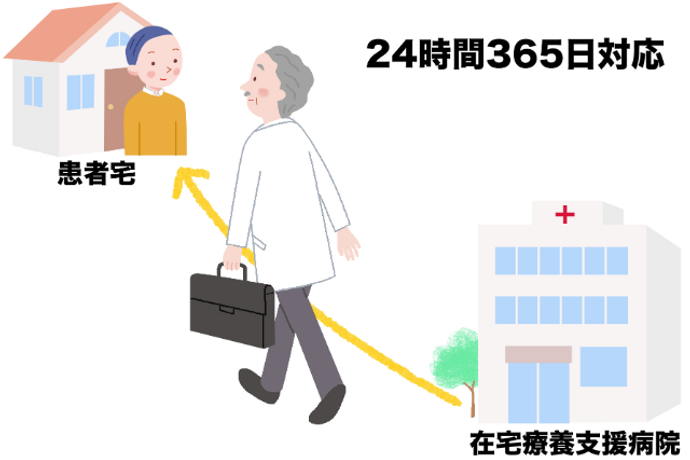 がんの在宅療養と自宅で受けられる緩和ケア