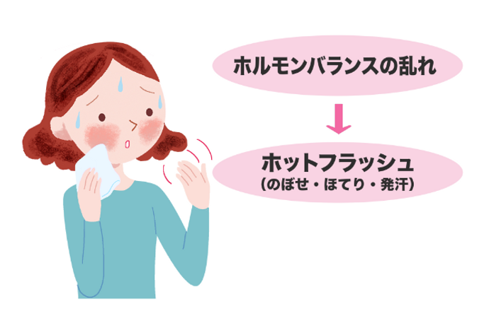 がん治療に伴うほてり、のぼせ、発汗などのホットフラッシュへの対処法